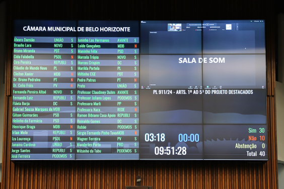 Placar de votação do Plenário