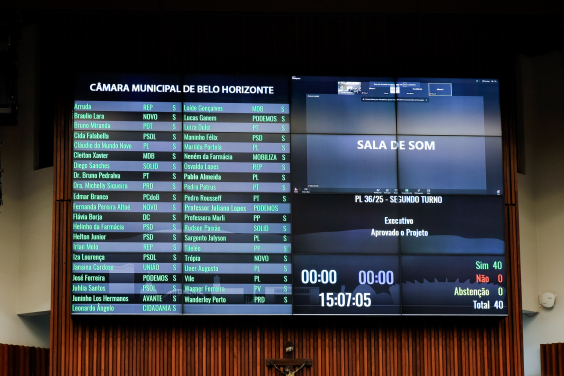 Painel mostra placar da votação do PL 36/2025