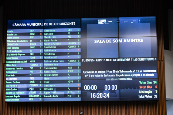 Placar de votação do Plenário Amintas de Barros