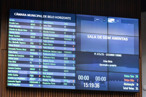 placar da votação da reunião plenária