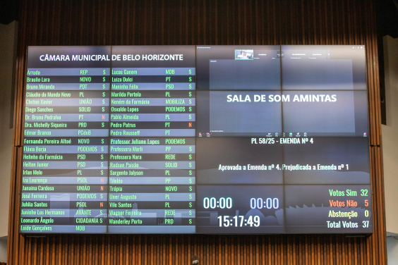 Placar de votação do Plenário Amintas de Barros