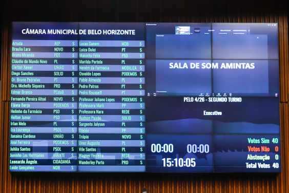 Placar de votação do Plenário Amintas de Barros
