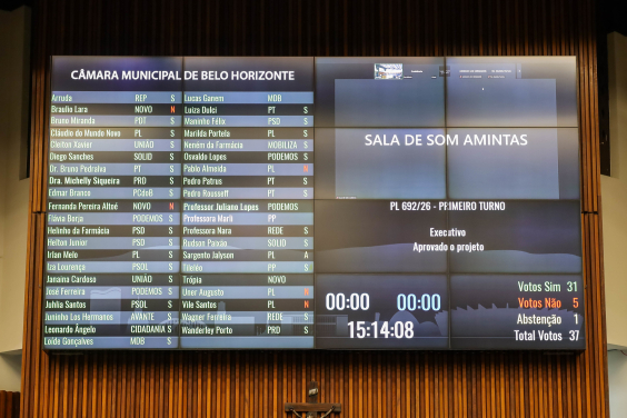 Placar de votação do Plenário Amintas de Barros