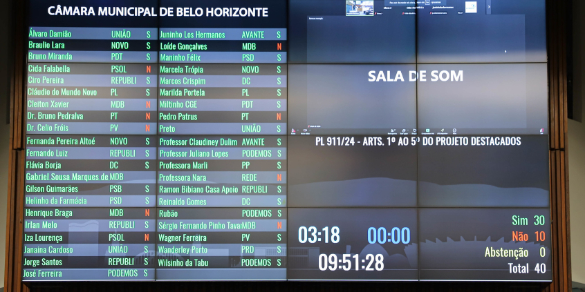 Placar de votação do Plenário