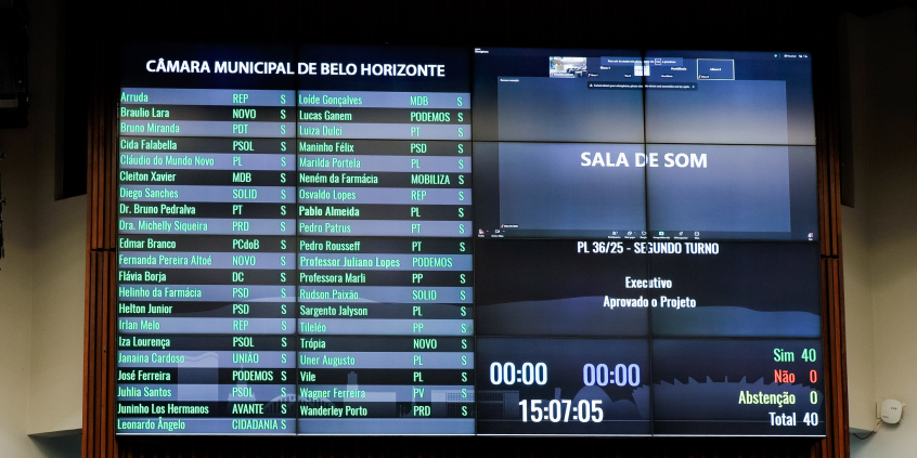 Painel mostra placar da votação do PL 36/2025