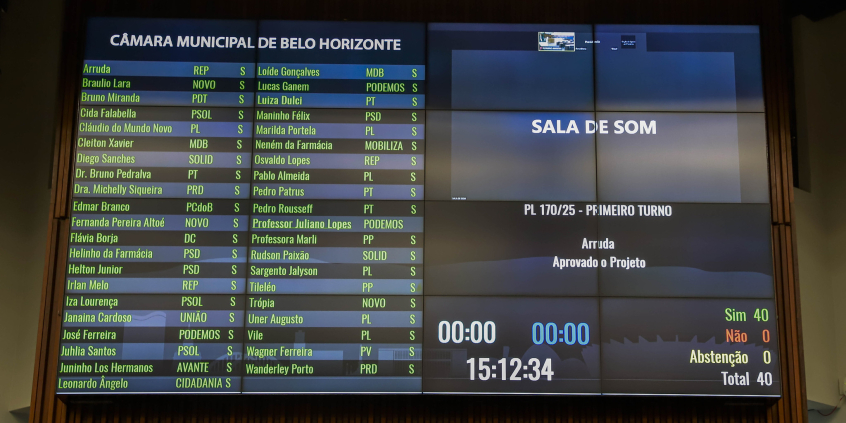 placar da votação da reunião plenária