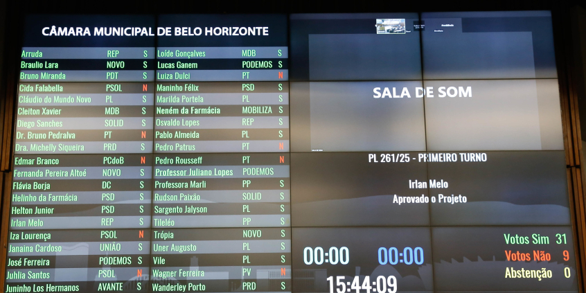 Placar de votação do Plenário Amintas de Barros