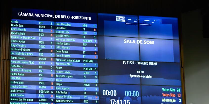 Placar de votação do Plenário Amintas de Barros