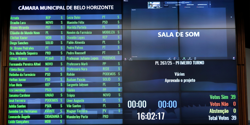 Painel de votação de PL durante plenário na CMBH