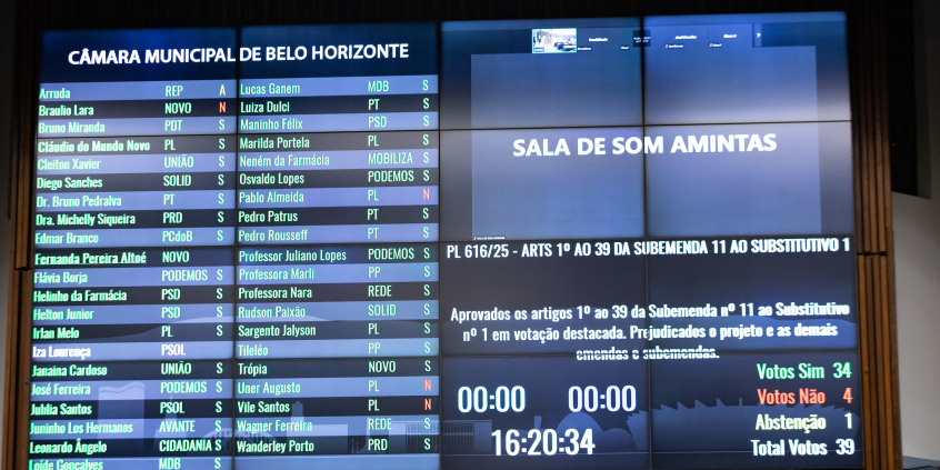 Placar de votação do Plenário Amintas de Barros
