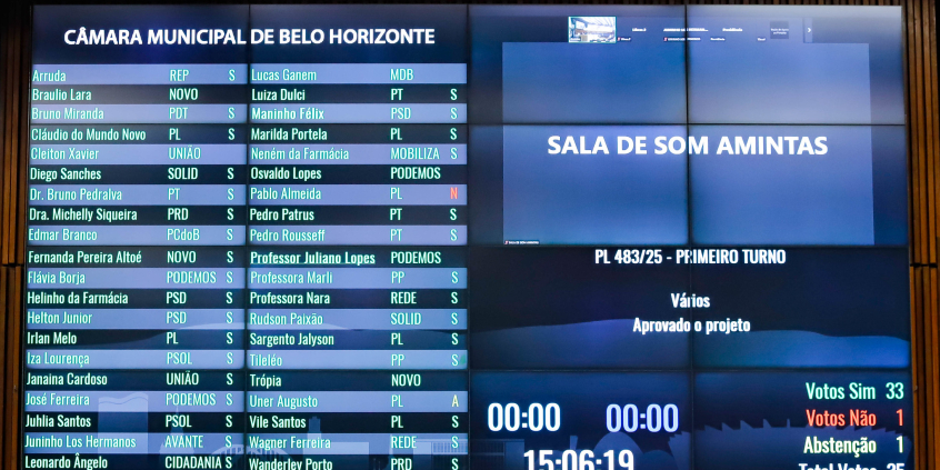 placar da votação da reunião plenária