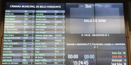 Imagem mostra painel de votação de projeto de lei que teve o "sim" de 38 parlamentares