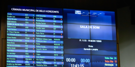 Placar de votação do Plenário Amintas de Barros
