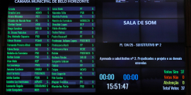 placar da votação da reunião plenária