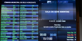 Placar de votação