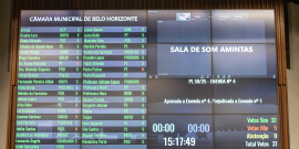 Placar de votação do Plenário Amintas de Barros