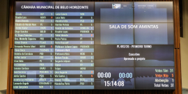 Placar de votação do Plenário Amintas de Barros